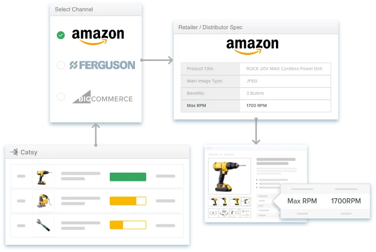 Scale Product Launches Faster with Automated PIM Workflows
