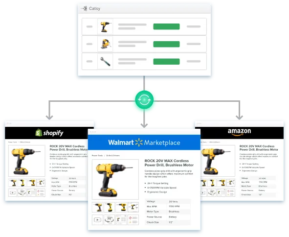 Get Started: Choosing the Right PIM for Your Brand