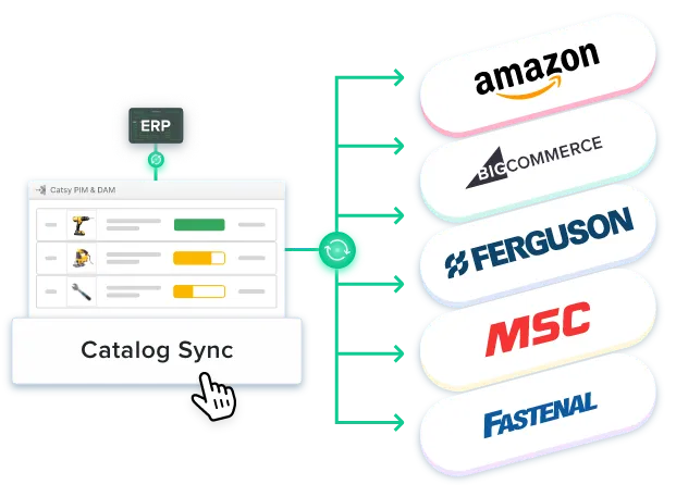 Empower Your Brand with Omnichannel Product Experiences