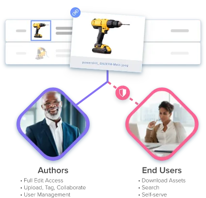 Security and Recoverability