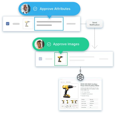 How to Implement a PIM System