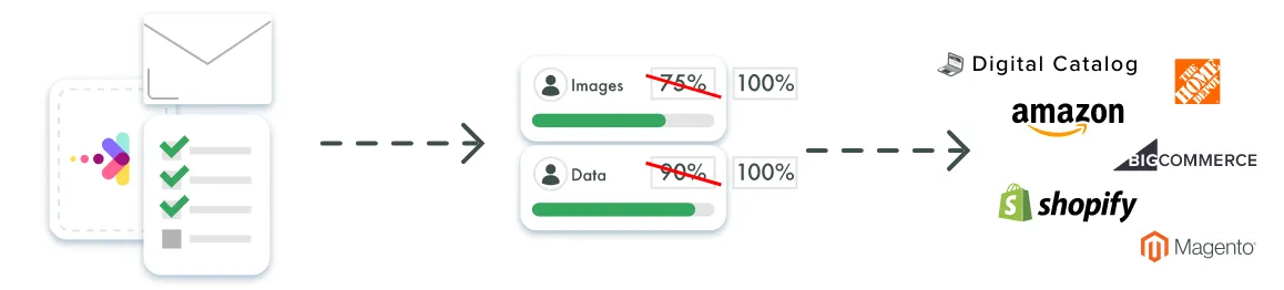 pim software drives sales growth