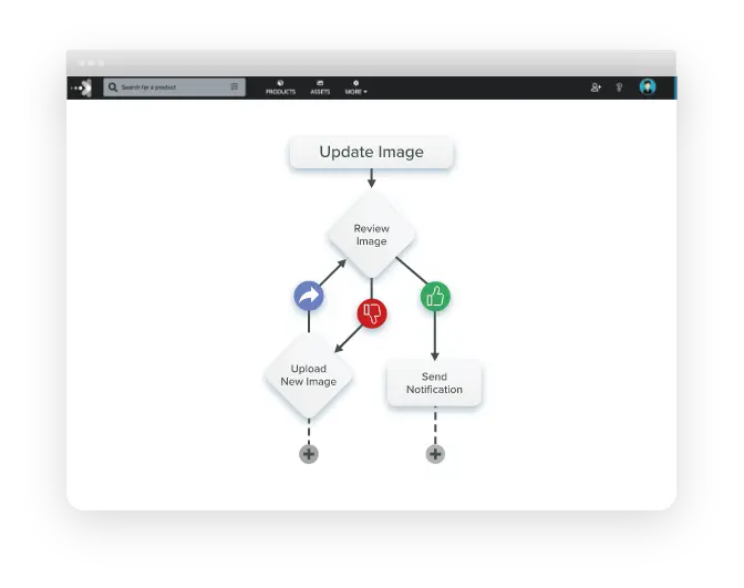 Be in the Know at All Times with Real-Time Notifications