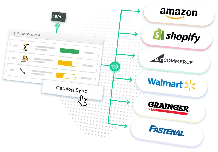 Launch Faster Across All Sales Channels